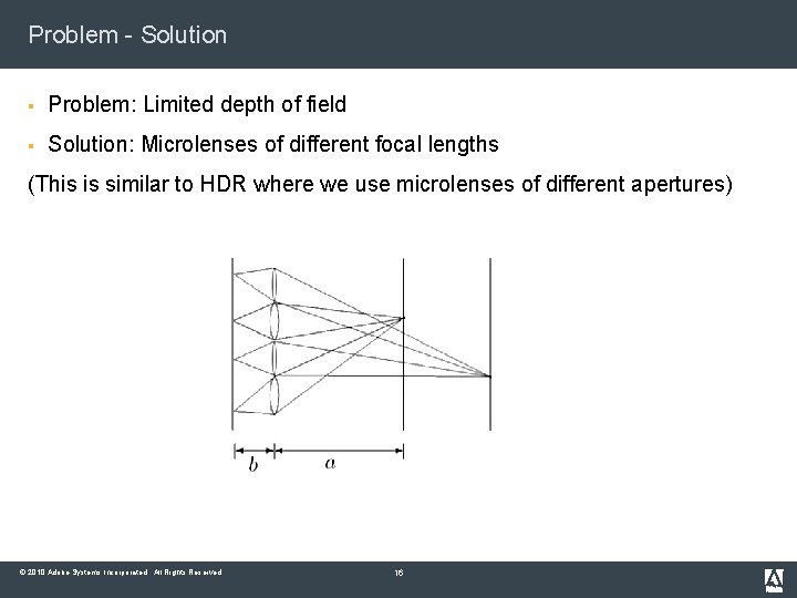 Problem - Solution § Problem: Limited depth of field § Solution: Microlenses of different