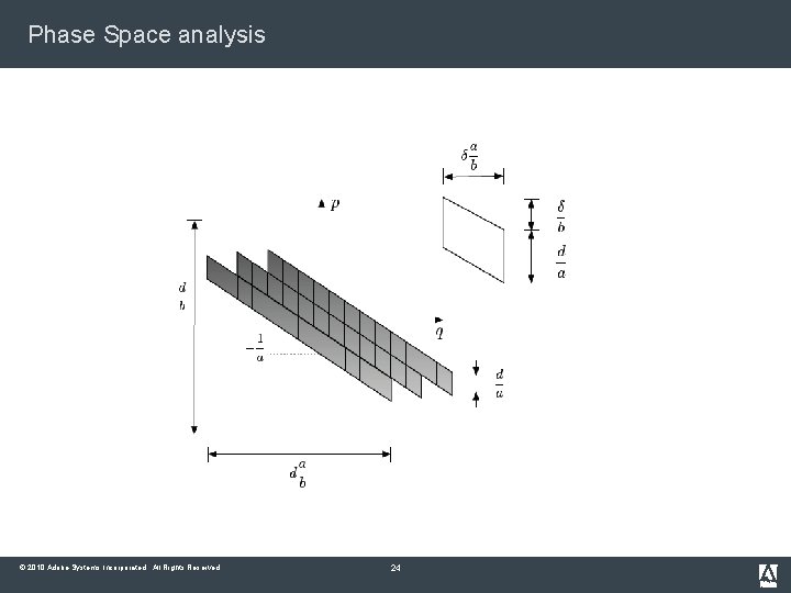 Phase Space analysis © 2010 Adobe Systems Incorporated. All Rights Reserved. 24 