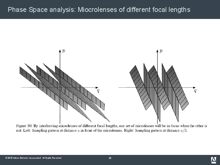 Phase Space analysis: Miocrolenses of different focal lengths © 2010 Adobe Systems Incorporated. All