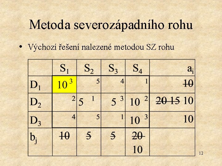 Metoda severozápadního rohu • Výchozí řešení nalezené metodou SZ rohu 12 