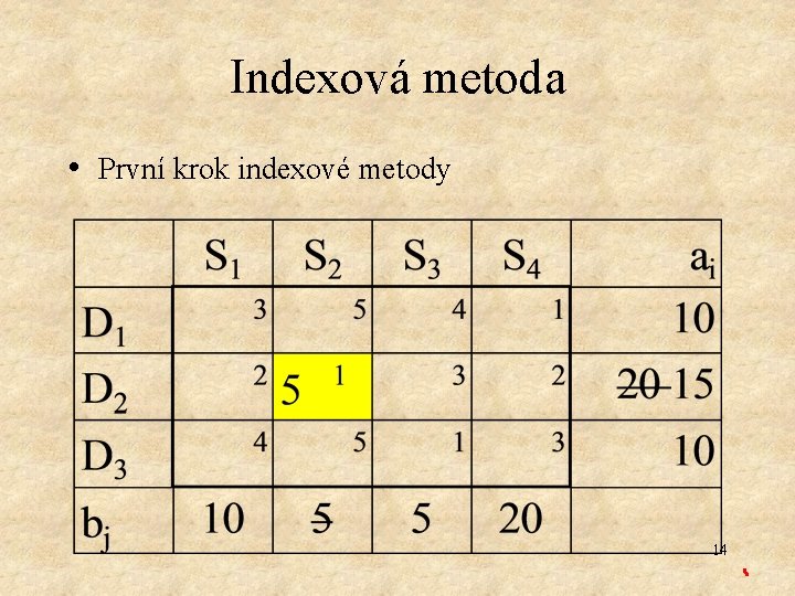 Indexová metoda • První krok indexové metody 14 