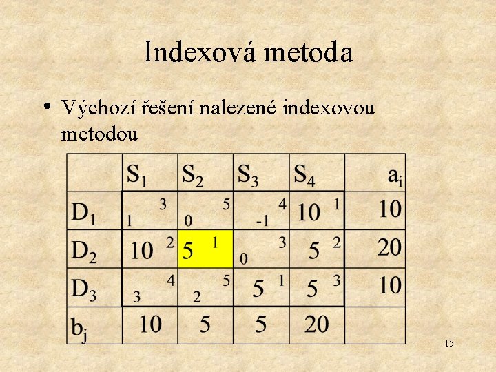 Indexová metoda • Výchozí řešení nalezené indexovou metodou 15 