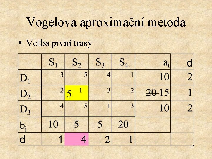 Vogelova aproximační metoda • Volba první trasy 17 