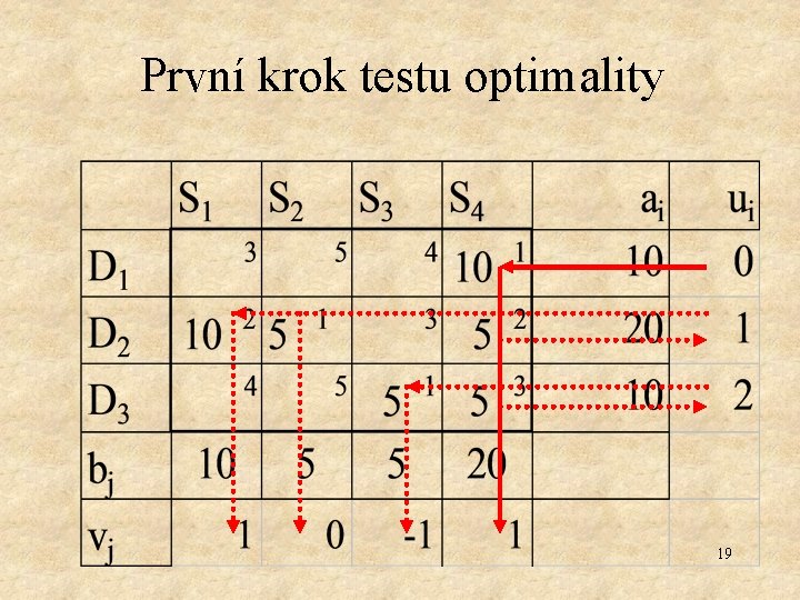 První krok testu optimality 19 