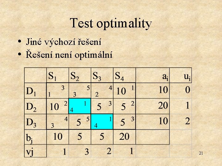 Test optimality • Jiné výchozí řešení • Řešení není optimální 21 
