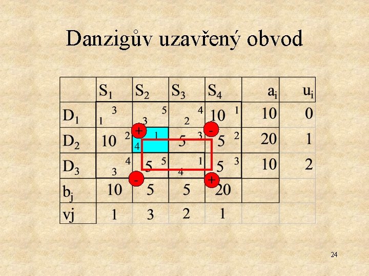 Danzigův uzavřený obvod + - - + 24 