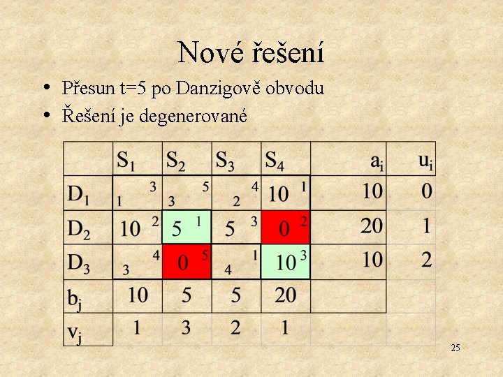 Nové řešení • Přesun t=5 po Danzigově obvodu • Řešení je degenerované 25 