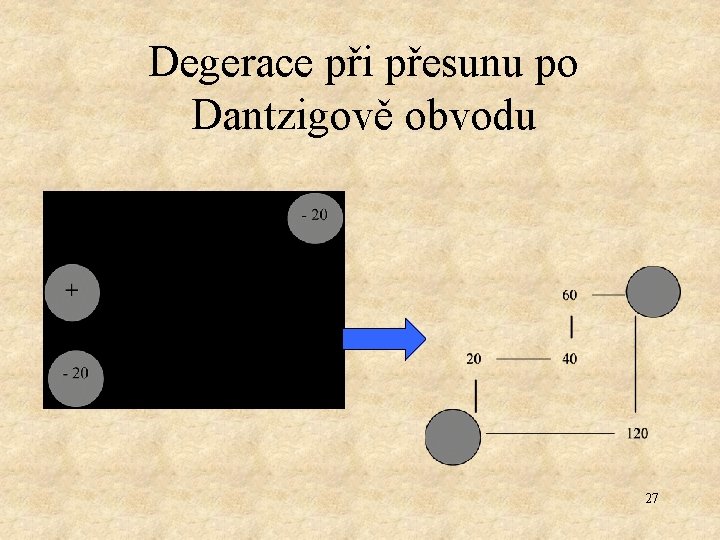 Degerace při přesunu po Dantzigově obvodu 27 