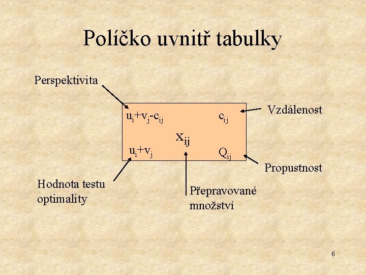 Políčko uvnitř tabulky Perspektivita ui+vj-cij ui+vj Hodnota testu optimality cij xij Qij Vzdálenost Propustnost