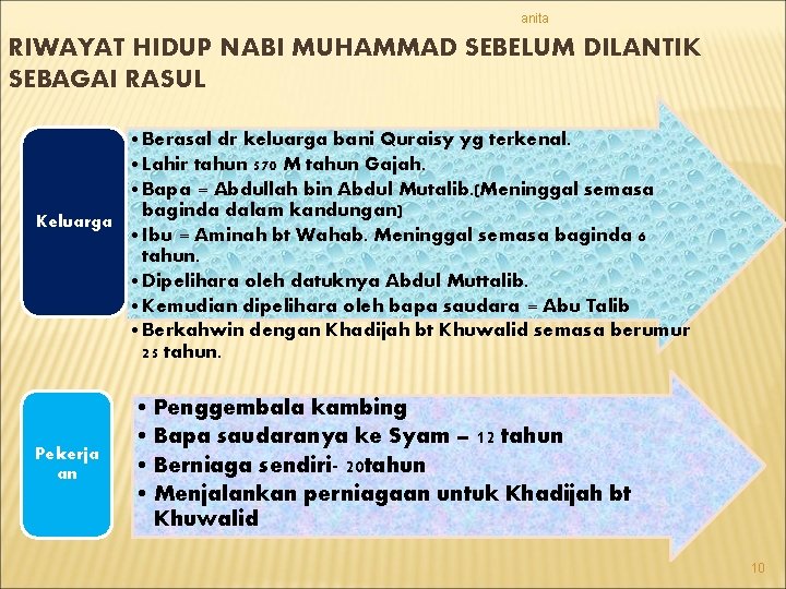 anita RIWAYAT HIDUP NABI MUHAMMAD SEBELUM DILANTIK SEBAGAI RASUL • Berasal dr keluarga bani anita RIWAYAT HIDUP NABI MUHAMMAD SEBELUM DILANTIK SEBAGAI RASUL • Berasal dr keluarga bani