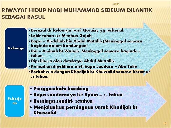 anita RIWAYAT HIDUP NABI MUHAMMAD SEBELUM DILANTIK SEBAGAI RASUL • Berasal dr keluarga bani