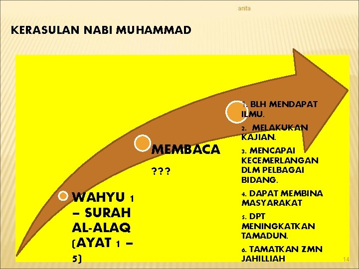 anita KERASULAN NABI MUHAMMAD 1. BLH MENDAPAT MEMBACA ? ? ? WAHYU 1 – anita KERASULAN NABI MUHAMMAD 1. BLH MENDAPAT MEMBACA ? ? ? WAHYU 1 –