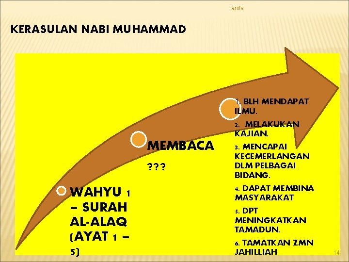 anita KERASULAN NABI MUHAMMAD 1. BLH MENDAPAT MEMBACA ? ? ? WAHYU 1 –