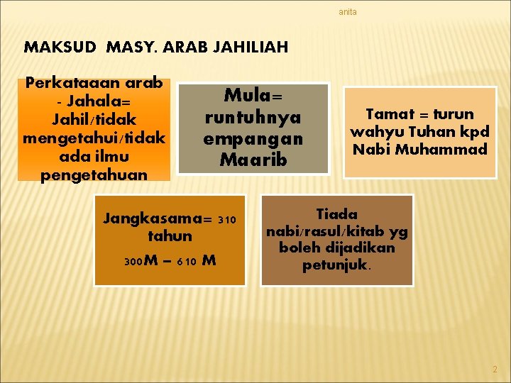 anita MAKSUD MASY. ARAB JAHILIAH Perkataaan arab - Jahala= Jahil/tidak mengetahui/tidak ada ilmu pengetahuan