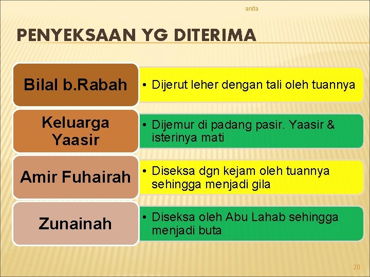 anita PENYEKSAAN YG DITERIMA Bilal b. Rabah • Dijerut leher dengan tali oleh tuannya anita PENYEKSAAN YG DITERIMA Bilal b. Rabah • Dijerut leher dengan tali oleh tuannya