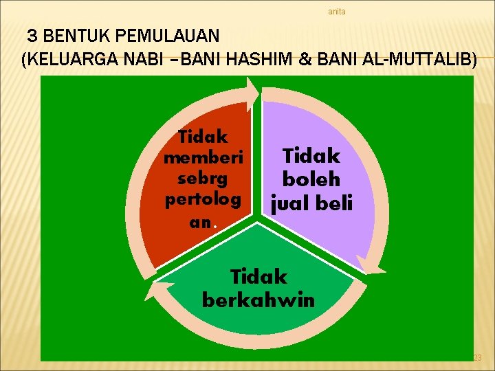 anita 3 BENTUK PEMULAUAN (KELUARGA NABI –BANI HASHIM & BANI AL-MUTTALIB) Tidak memberi sebrg