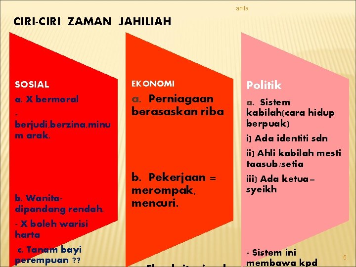 anita CIRI-CIRI ZAMAN JAHILIAH SOSIAL a. X bermoral berjudi, berzina, minu m arak. b.