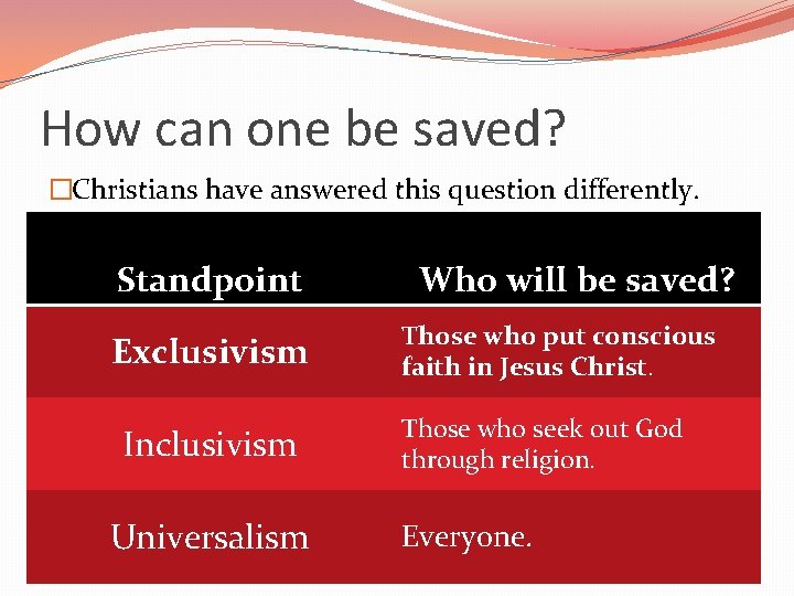 How can one be saved? �Christians have answered this question differently. Standpoint Exclusivism Inclusivism