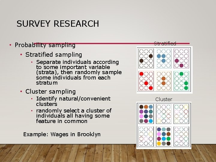 SURVEY RESEARCH • Probability sampling Stratified • Stratified sampling • Separate individuals according to