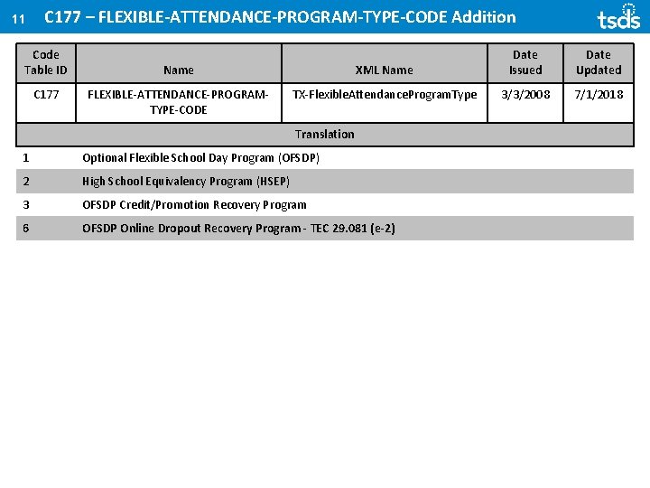 11 C 177 – FLEXIBLE-ATTENDANCE-PROGRAM-TYPE-CODE Addition Code Table ID C 177 Name XML Name