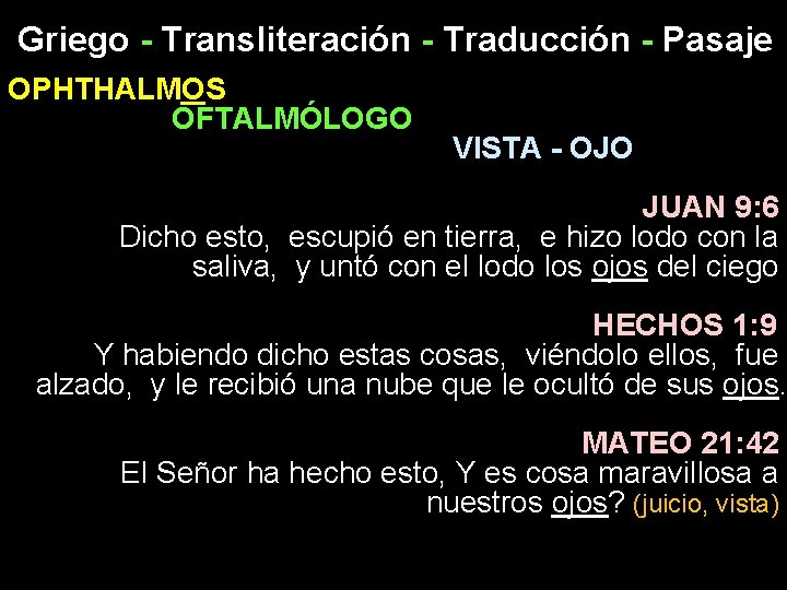 Griego - Transliteración - Traducción - Pasaje OPHTHALMOS OFTALMÓLOGO VISTA - OJO JUAN 9: