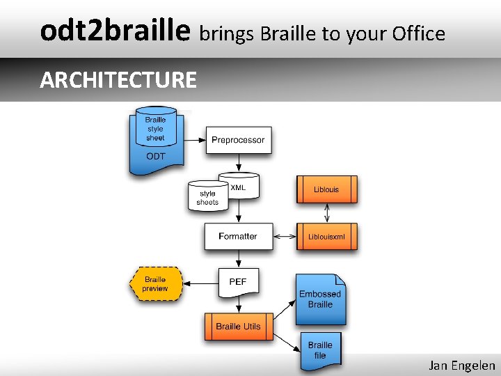 odt 2 braille brings Braille to your Office ARCHITECTURE Jan Engelen 