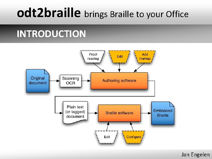 odt 2 braille brings Braille to your Office INTRODUCTION Jan Engelen 