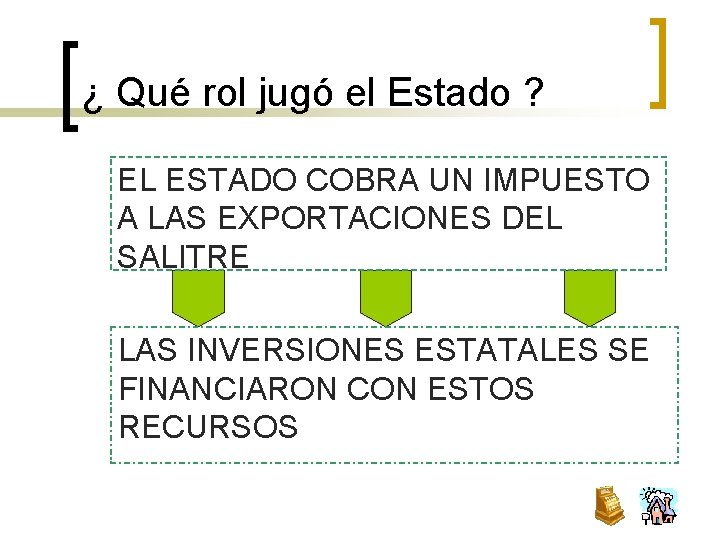 ¿ Qué rol jugó el Estado ? EL ESTADO COBRA UN IMPUESTO A LAS