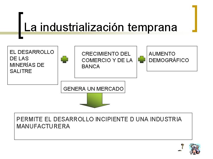 La industrialización temprana EL DESARROLLO DE LAS MINERÍAS DE SALITRE CRECIMIENTO DEL COMERCIO Y