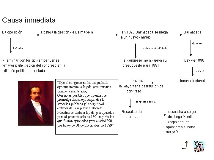 Causa inmediata La oposición Hostiga la gestión de Balmaceda en 1890 Balmaceda se niega