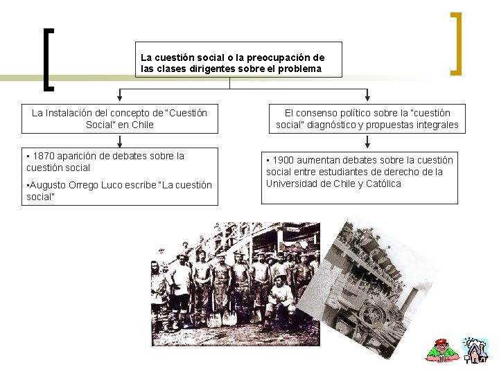 La cuestión social o la preocupación de las clases dirigentes sobre el problema La
