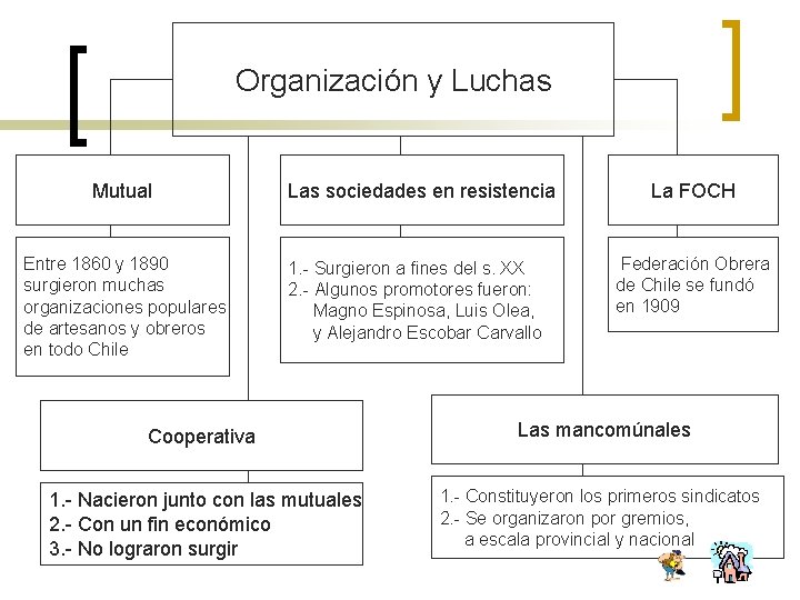 Organización y Luchas Mutual Entre 1860 y 1890 surgieron muchas organizaciones populares de artesanos
