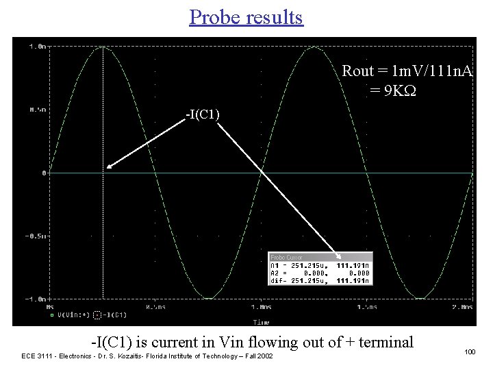 Probe results Rout = 1 m. V/111 n. A = 9 KW -I(C 1)
