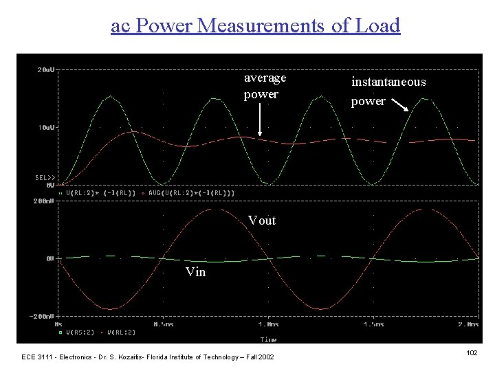 ac Power Measurements of Load average power instantaneous power Vout Vin ECE 3111 -