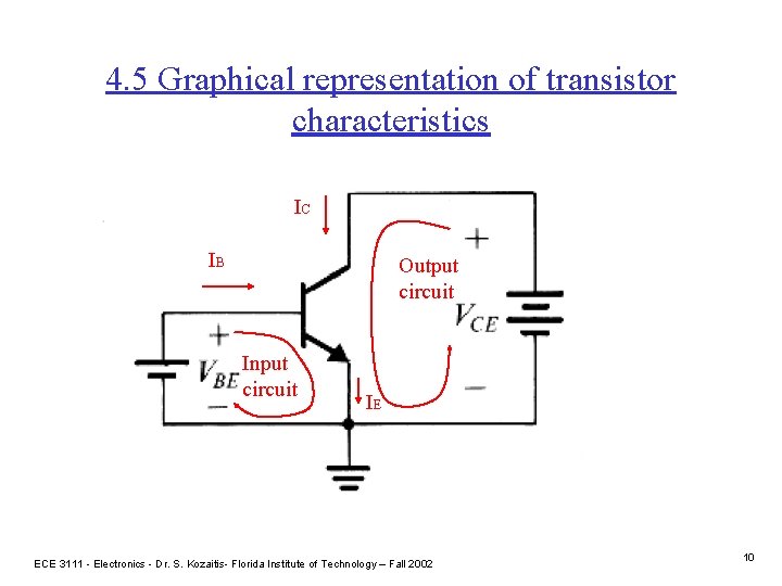 4. 5 Graphical representation of transistor characteristics IC IB Output circuit Input circuit IE