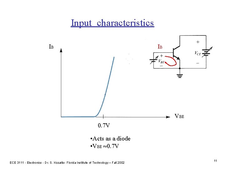 Input characteristics IB IB VBE 0. 7 V • Acts as a diode •