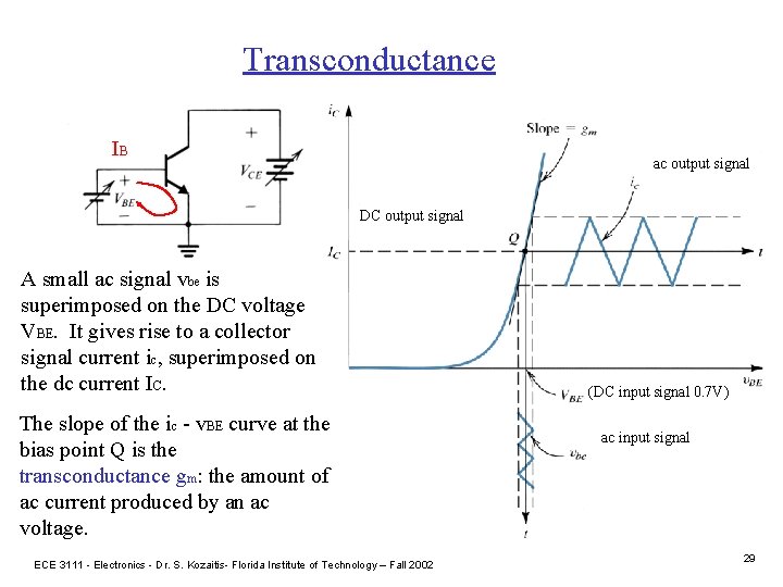 Transconductance IB ac output signal DC output signal A small ac signal vbe is
