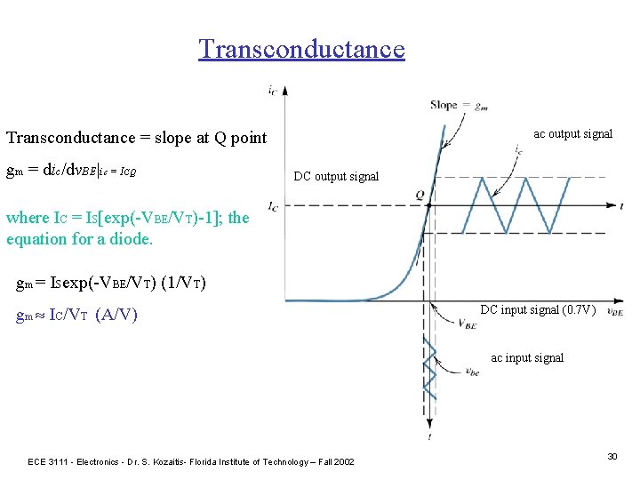 Transconductance ac output signal Transconductance = slope at Q point gm = dic/dv. BE|ic