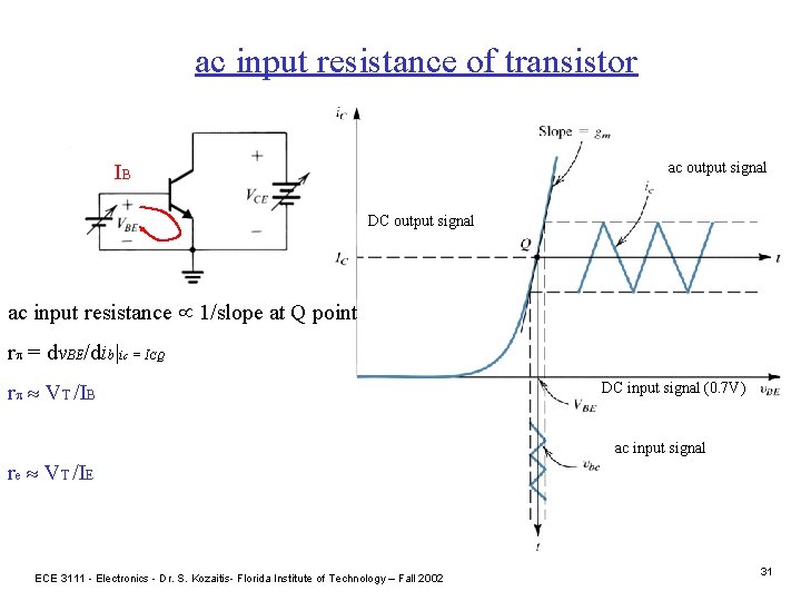 ac input resistance of transistor ac output signal IB DC output signal ac input