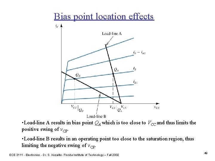 Bias point location effects • Load-line A results in bias point QA which is
