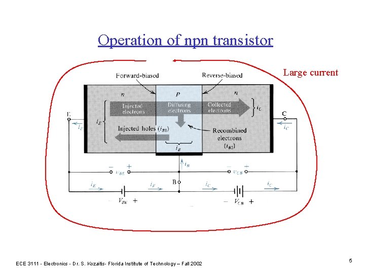 Operation of npn transistor Large current ECE 3111 - Electronics - Dr. S. Kozaitis-