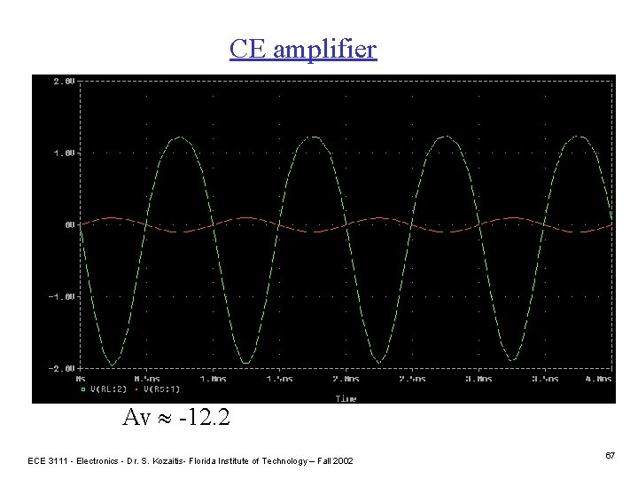 CE amplifier Av -12. 2 ECE 3111 - Electronics - Dr. S. Kozaitis- Florida