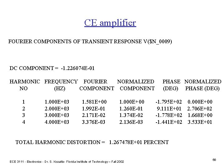 CE amplifier FOURIER COMPONENTS OF TRANSIENT RESPONSE V($N_0009) DC COMPONENT = -1. 226074 E-01