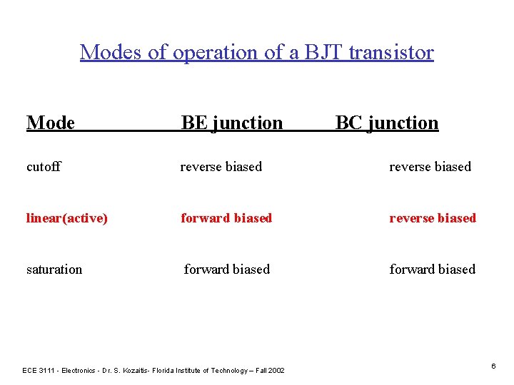 Modes of operation of a BJT transistor Mode BE junction cutoff reverse biased linear(active)