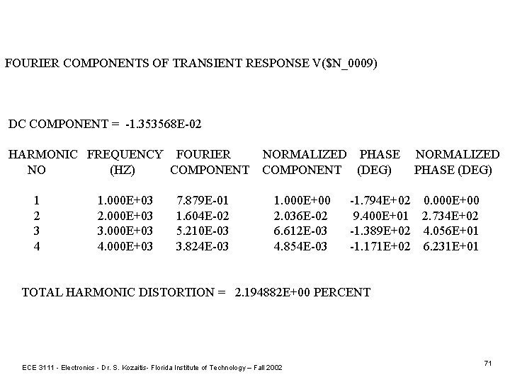 FOURIER COMPONENTS OF TRANSIENT RESPONSE V($N_0009) DC COMPONENT = -1. 353568 E-02 HARMONIC FREQUENCY