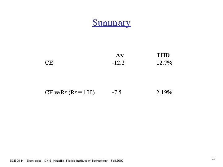 Summary CE Av -12. 2 THD 12. 7% CE w/RE (RE = 100) -7.