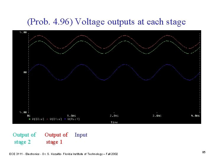 (Prob. 4. 96) Voltage outputs at each stage Output of stage 2 Output of
