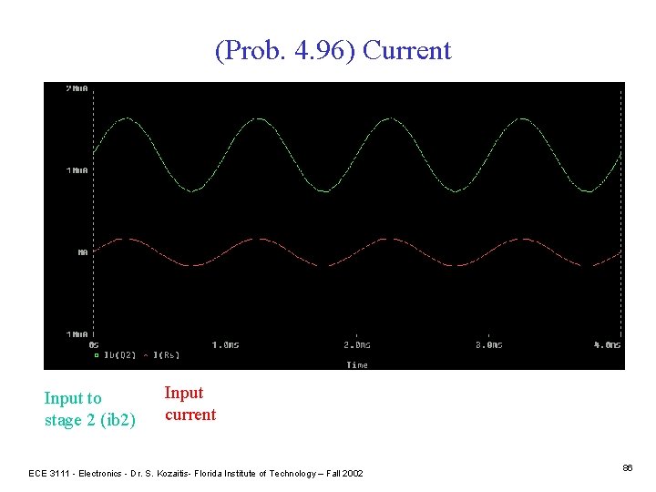 (Prob. 4. 96) Current Input to stage 2 (ib 2) Input current ECE 3111