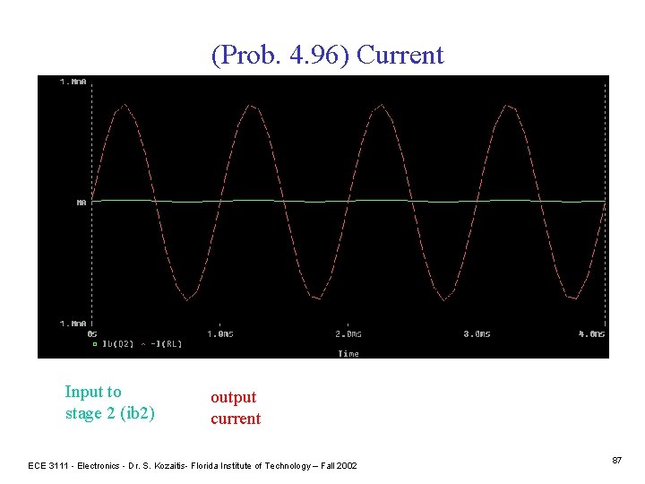 (Prob. 4. 96) Current Input to stage 2 (ib 2) output current ECE 3111