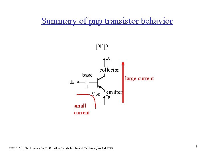 Summary of pnp transistor behavior pnp IC base IB collector large current + VBE
